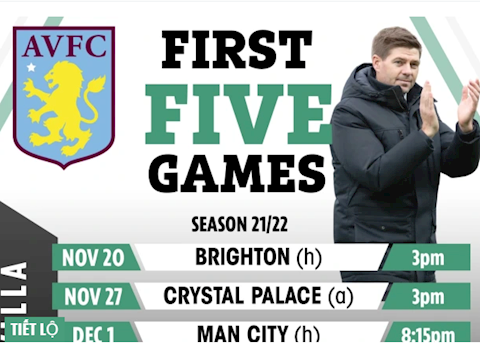 Steven Gerrard đối mặt với lịch thi đấu khủng khiếp ở Aston Villa
