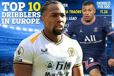 Top 10 cầu thủ rê bóng tốt nhất châu Âu mùa này