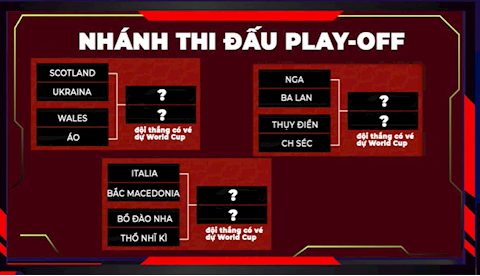 Bốc thăm play-off World Cup 2022 khu vực châu Âu: BĐN hoặc Italia chắc chắn vắng mặt ở VCK