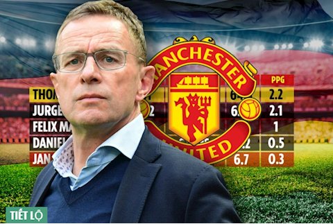 Trước Ralf Rangnick, 5 HLV người Đức gần nhất thể hiện thế nào ở Premier League?