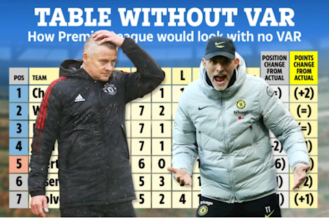 BXH Premier League khi không có VAR: Chelsea dẫn đầu, MU xếp thứ 9
