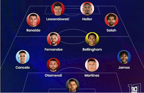 Đội hình tiêu biểu vòng bảng Champions League 2021/22