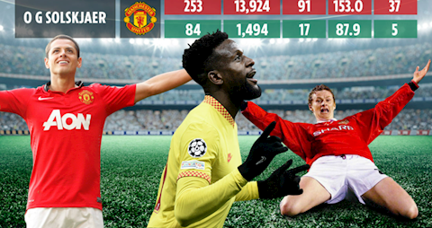 Solskjaer, Origi và Chicharito, ai mới là siêu dự bị?