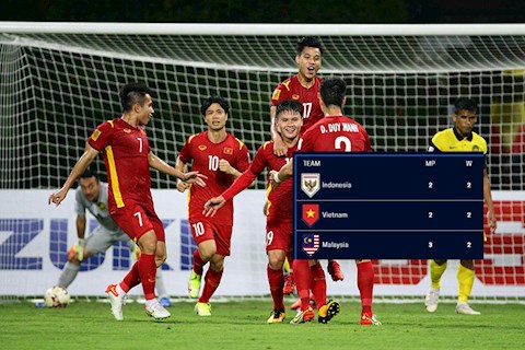 BTC AFF Cup 2020 quay xe, ĐT Việt Nam không còn đứng đầu BXH