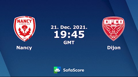 Nhận định,  Nancy vs Dijon 2h45 ngày 22/12 (Hạng 2 Pháp 2021/22)