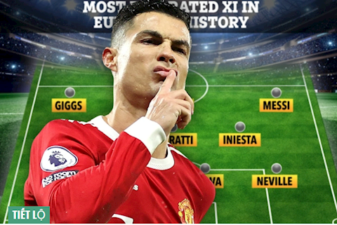 Đội hình các cầu thủ giành nhiều danh hiệu nhất với 1 CLB: Không có chỗ cho Ronaldo
