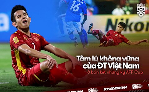 Tâm lý không vững của ĐT Việt Nam ở bán kết những kỳ AFF Cup