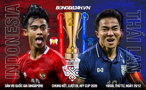 Nhận định Indonesia vs Thái Lan (19h30, 29/12): Thách thức thực sự cho Garuda