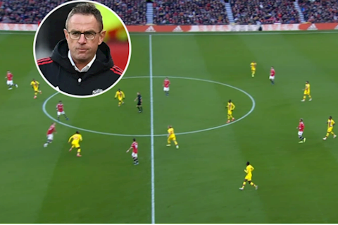 MU thay đổi thế nào dưới thời Ralf Rangnick?