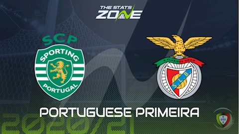 Nhận định bóng đá Sporting Lisbon vs Benfica 4h30 ngày 2/2 (VĐQG Bồ Đào Nha 2020/21)