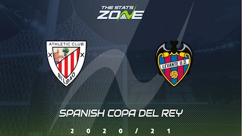 Nhận định bóng đá Bilbao vs Levante 3h00 ngày 12/2 (Cúp Nhà vua TBN 2020/21)
