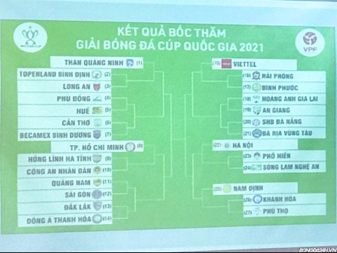 Vòng mở màn Cúp Quốc gia 2021: Công Phượng và các đồng đội dễ thở