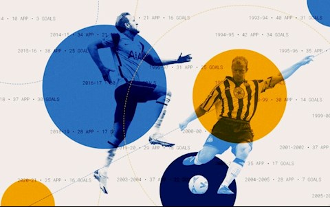 Alan Shearer: Nếu Harry Kane phá kỷ lục của tôi thì... (P2)