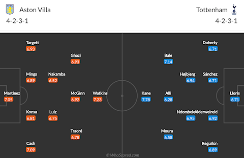 Lên tham gia tấn công, thủ môn Sevilla ghi bàn như tiền đạo