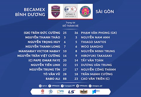 Video tổng hợp: Bình Dương 1-0 Sài Gòn (Vòng 5 V-League 2021)