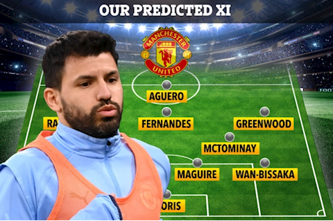 Đội hình khủng của MU khi có thêm Sergio Aguero và Pau Torres