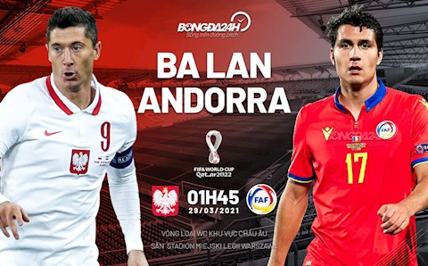 Nhận định bóng đá Ba Lan vs Andorra 1h45 ngày 29/3 (Vòng loại World Cup 2022)