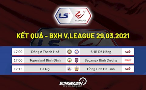 Kết quả - Bảng xếp hạng V.League 2021 hôm nay 29/3: Bám đuổi quyết liệt!