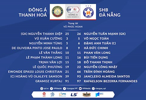 Video tổng hợp: Thanh Hóa 1-3 Đà Nẵng (Vòng 6 V-League 2021)