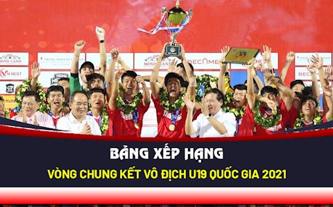 Bảng xếp hạng Vòng chung kết VĐBĐ U19 Quốc gia 2021 hôm nay