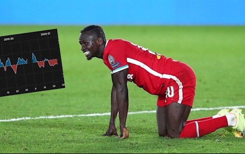 Giải mã cơn khát bàn thắng của Sadio Mane