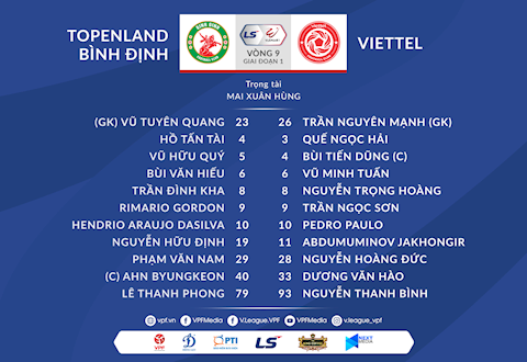 Video tổng hợp: Bình Định 0-1 Viettel (Vòng 9 V-League 2021)