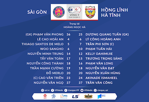 Video tổng hợp: Sài Gòn 1-0 Hà Tĩnh (Vòng 9 V-League 2021)