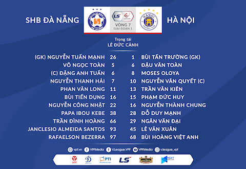 Video tổng hợp: Đà Nẵng 2-0 Hà Nội (Vòng 7 V-League 2021)