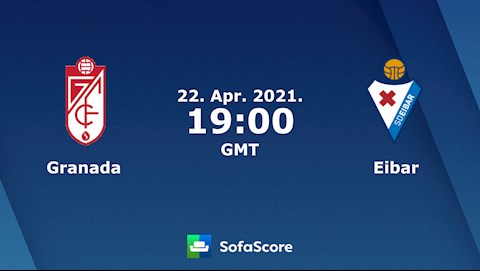 Nhận định bóng đá Granada vs Eibar 2h00 ngày 23/4 (La Liga 2020/21)