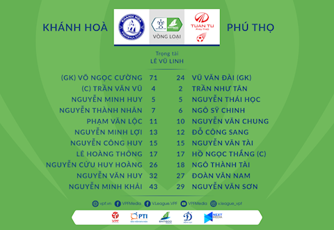 Video tổng hợp: Khánh Hòa 2-0 Phú Thọ (Vòng loại cúp quốc gia 2021)