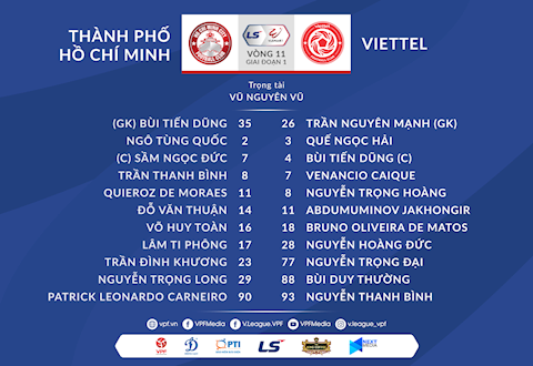 Video tổng hợp: TPHCM 1-1 Viettel (Vòng 11 V-League 2021)