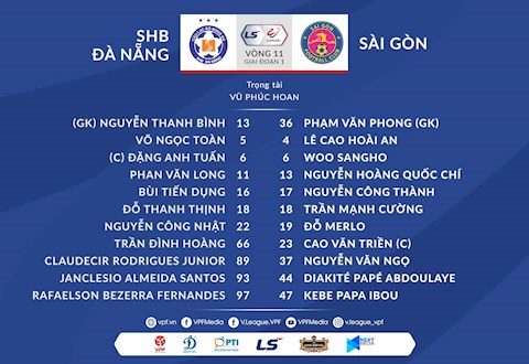 Video tổng hợp: Đà Nẵng 1-2 Sài Gòn (Vòng 11 V-League 2021)