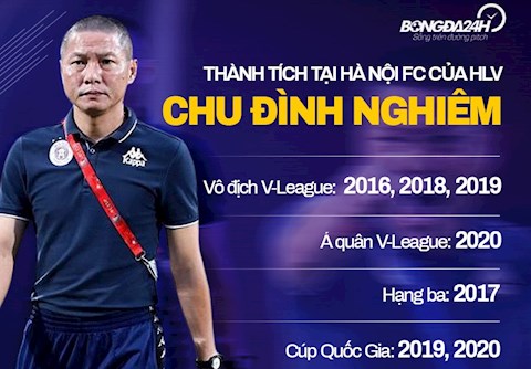 Có một Hà Nội rực rỡ dưới thời HLV Chu Đình Nghiêm