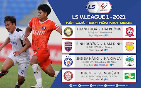 Kết quả - Bảng xếp hạng V.League 2021 hôm nay 8/4: Ngôi đầu lại đổi chủ?!