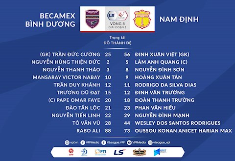 Video tổng hợp: Bình Dương 4-3 Nam Định (Vòng 8 V-League 2021)