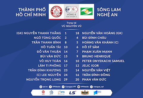 Video tổng hợp: TPHCM 3-0 SLNA (Vòng 8 V-League 2021)