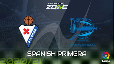 Nhận định bóng đá Eibar vs Alaves 19h00 ngày 1/5 (La Liga 2020/21)
