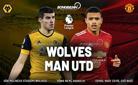 Nhận định Wolves vs MU (22h00 ngày 23/5): Không dễ cho Quỷ đỏ