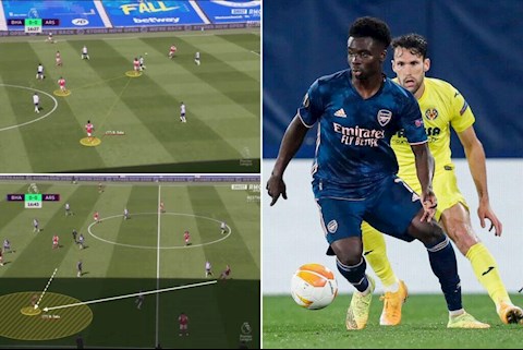 Arsenal sẽ sử dụng Bukayo Saka như một tiền vệ trung tâm như thế nào?