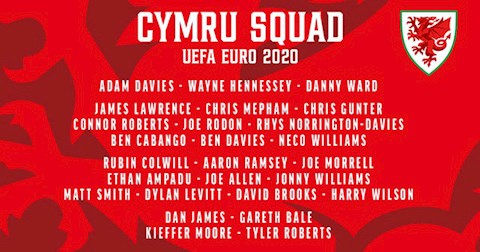Danh sách đội hình chính thức tuyển Wales tại Euro 2020