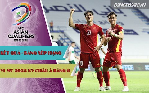 Kết quả, BXH Vòng loại World Cup 2022 KV châu Á bảng G hôm nay 12/6