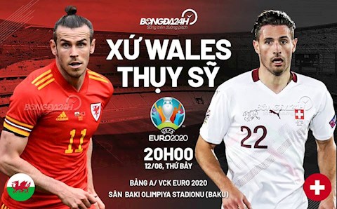 Nhận định xứ Wales vs Thụy Sỹ (20h00 ngày 12/6): Trông cả vào Gareth Bale