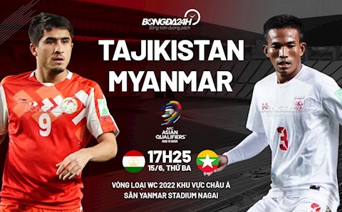 Nhận định bóng đá Tajikistan vs Myanmar 17h25 ngày 15/6 (Vòng loại World Cup 2022)
