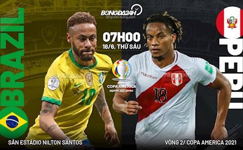 Video tổng hợp: Brazil 4-0 Peru (Bảng B Copa America 2021)