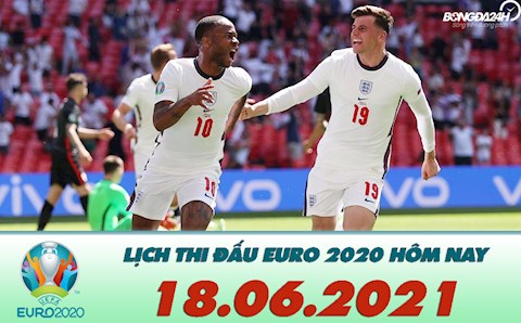 Lịch thi đấu Euro 2020 đêm 18/6 rạng sáng 19/6: Anh vs Scotland; Croatia vs CH Séc