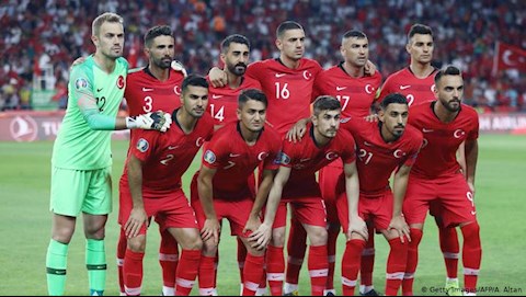 Danh sách đội tuyển Thổ Nhĩ Kỳ tại VCK Euro 2020