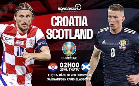 Nhận định Croatia vs Scotland (02h00 ngày 23/6): Căng thẳng tột độ