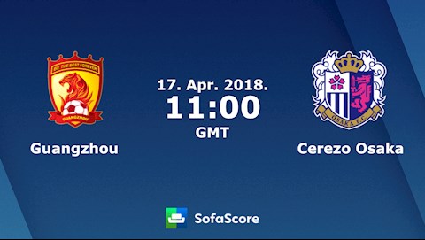 Nhận định bóng đá Guangzhou vs Cerezo Osaka 17h00 ngày 24/6 (AFC Champions League 2021)