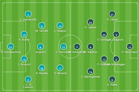 Đội hình Italia vs Áo ra sân chính thức: Verratti ra sân ngay từ đầu