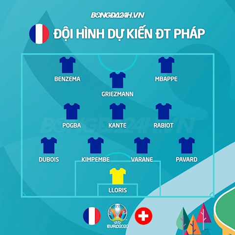 Link xem trực tiếp Euro 2020: Pháp vs Thụy Sĩ VTV3 hôm nay